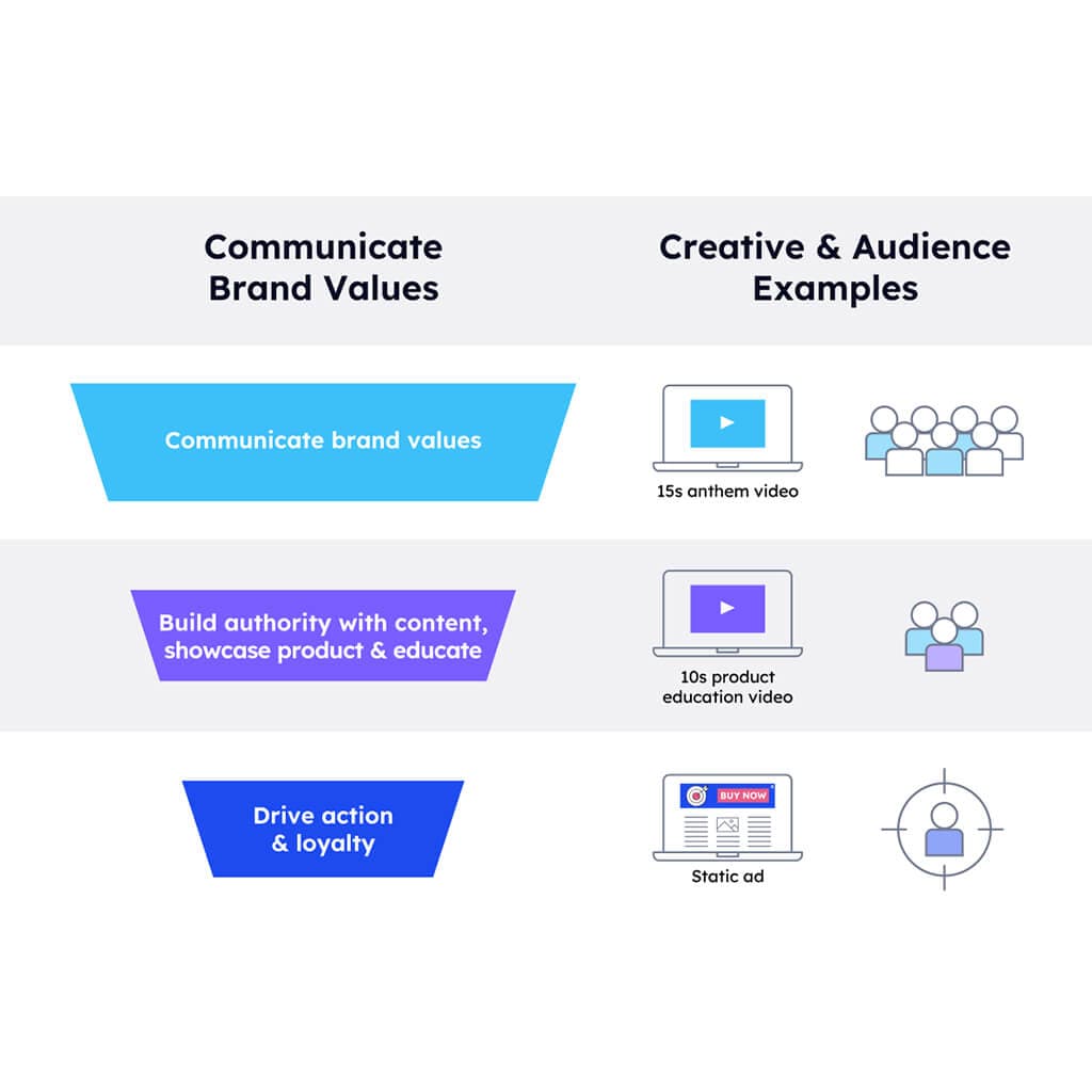 Why Connecting Audience Segmentation & Creative Strategy is Crucial to Campaign Success